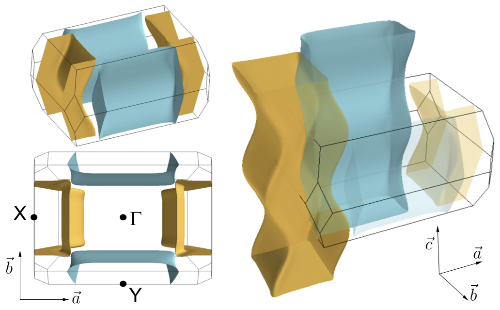UTe2 Fermi surface