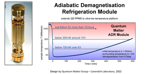 PPMS ADR module
