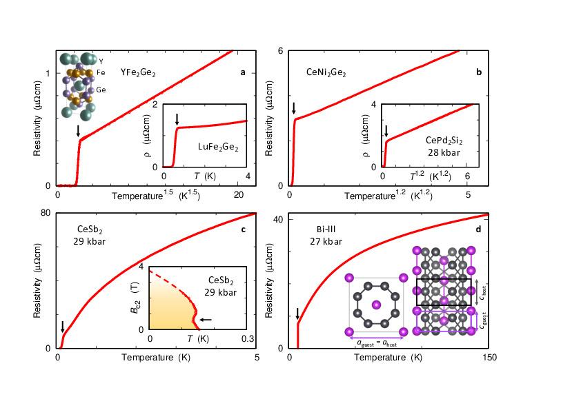 Four of the projects in the research programme on unconventional superconductors